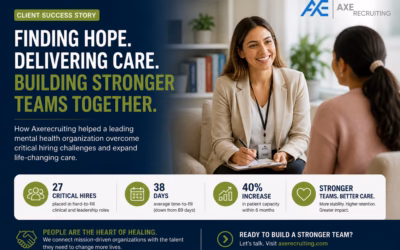 Mental Health Recruitment Case Study: How Axe Recruiting Helped a Growing Healthcare Organization Scale Critical Hiring