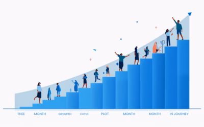 AE Ramp Planning: Realistic Quota Curves by Stage