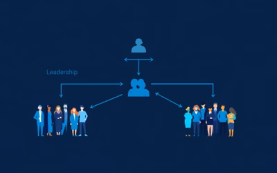 Sales Org Integration During M&A